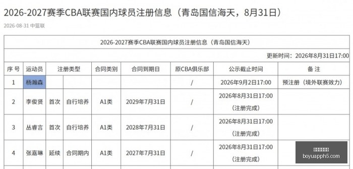 电竞明星助,阵新品,品牌联名引,博鱼体育官网,博鱼体育app下载